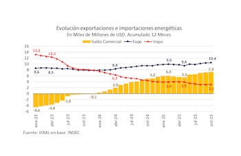 "La tendencia es prometedora: en