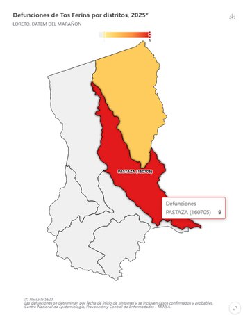 El distrito de Pastaza en