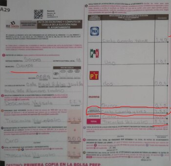 Tuvo 34 votos más que