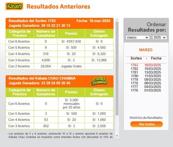 Ganadores de Kábala del martes