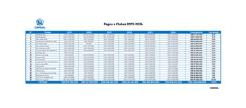 La tabla publicada por la