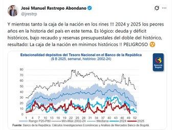 José Manuel Restrepo, exministro de