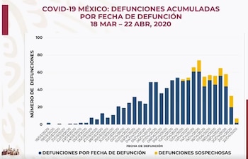 coronavirus mexico defunciones estados 230420