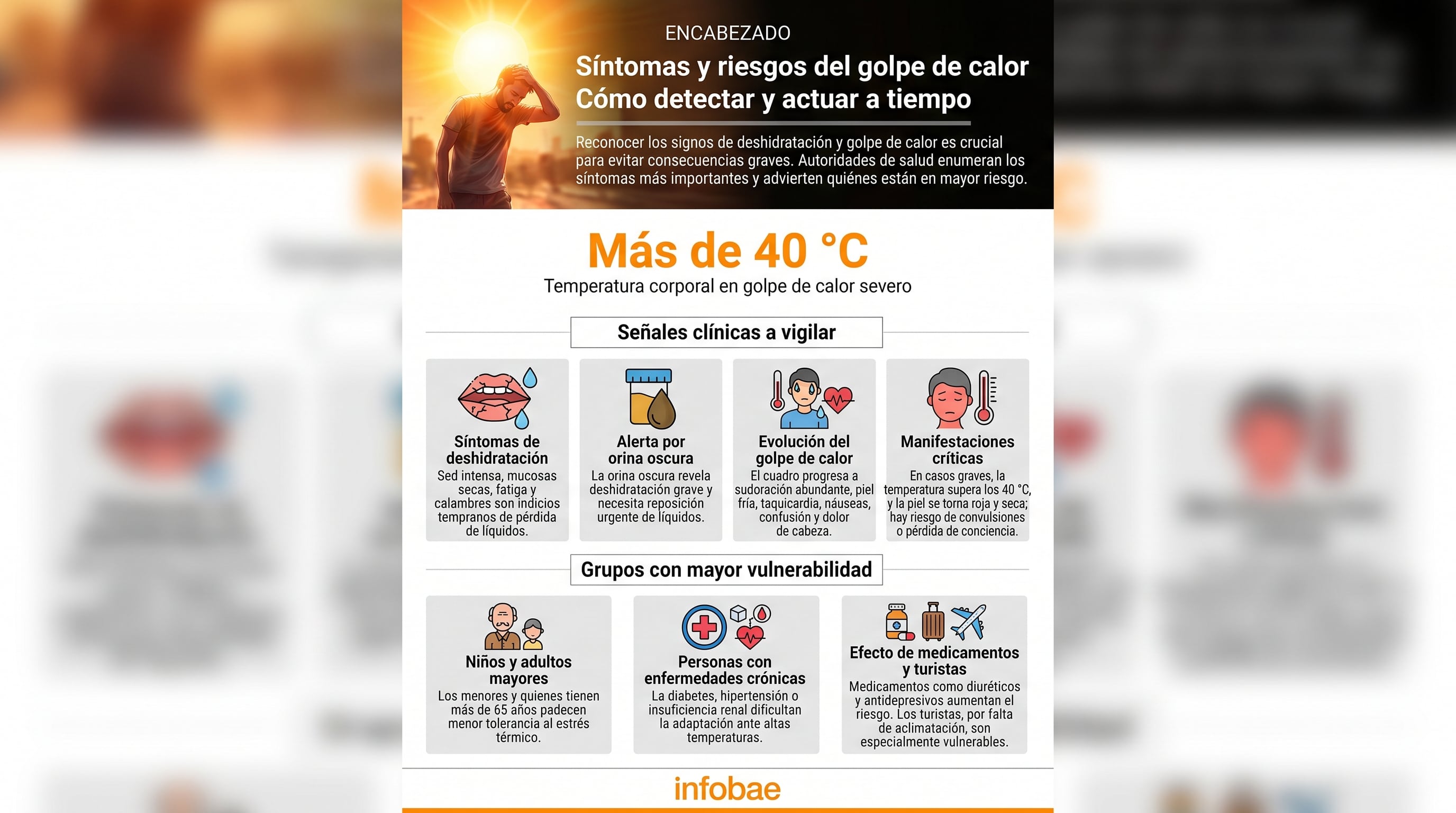 Una infografía detalla los síntomas de deshidratación y golpe de calor, su evolución crítica y los grupos de mayor vulnerabilidad según autoridades de salud mexicanas y la OMS. (Imagen Ilustrativa Infobae)