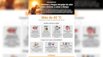 Infografía ilustra los síntomas y evolución de la deshidratación y golpe de calor, grupos vulnerables, y un hombre con malestar bajo el sol.