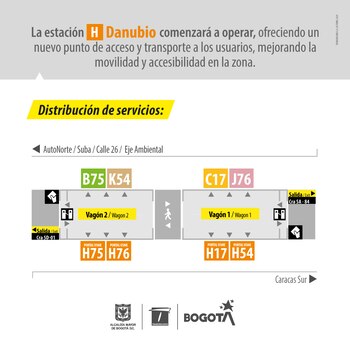 Esta sería la distribución de servicios en la estación Danubio - crédito IDU