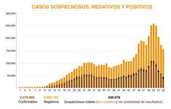 Gráfica: (Jovani Pérez/Infobae)