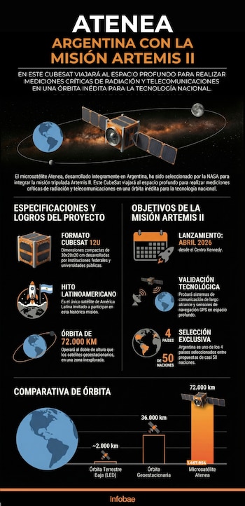 Imagen ZATS552DVBBWLBARUPMNVYSGE4