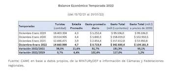 Cuadro con el detalle de