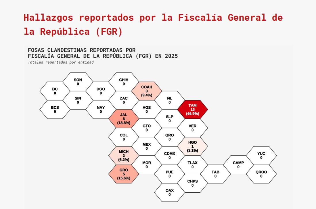 Fosas clandestinas reportadas por la FGR. (Plataforma Ciudadana de Fosas/Captura de pantalla)