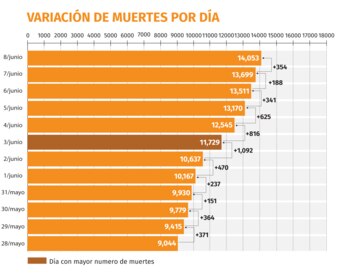 Gráfica: Jovani Pérez/Infobae México