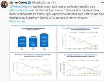 Marko cortés pelea con Felipe