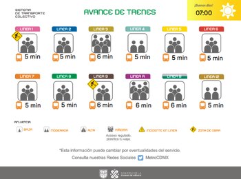 Avance de los trenes en