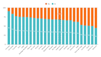 Formación docente en Matemática