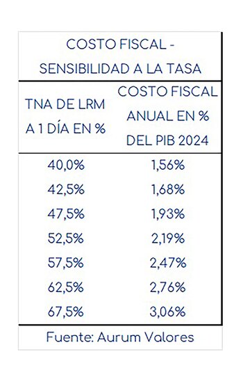 Costo fiscal adicional por pago