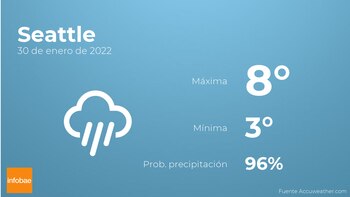 Previsión meteorológica: El tiempo mañana