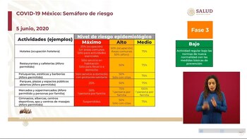 Conferencia coronavirus (Foto: SSA)