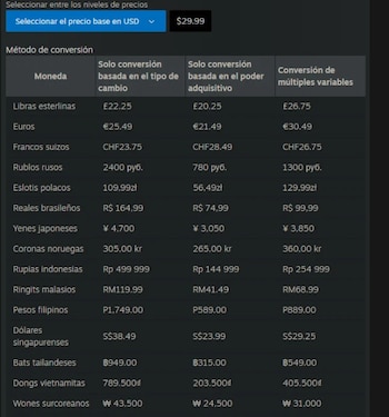 Steam ahora regula los precios de acuerdo al país o región al que perteneces.