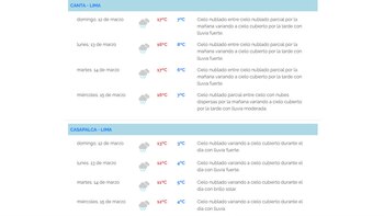 Senamhi: Pronóstico de precipitaciones en
