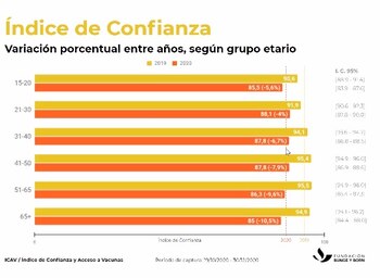 IVAC - Fundación Bunge y Born