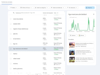 Captura de Pantalla Google Trends