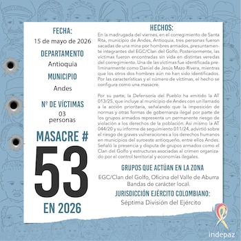 Indepaz se pronunció por muerte de tres pernas en el municipio de Andes en Antioquia - crédito @indepaz/X