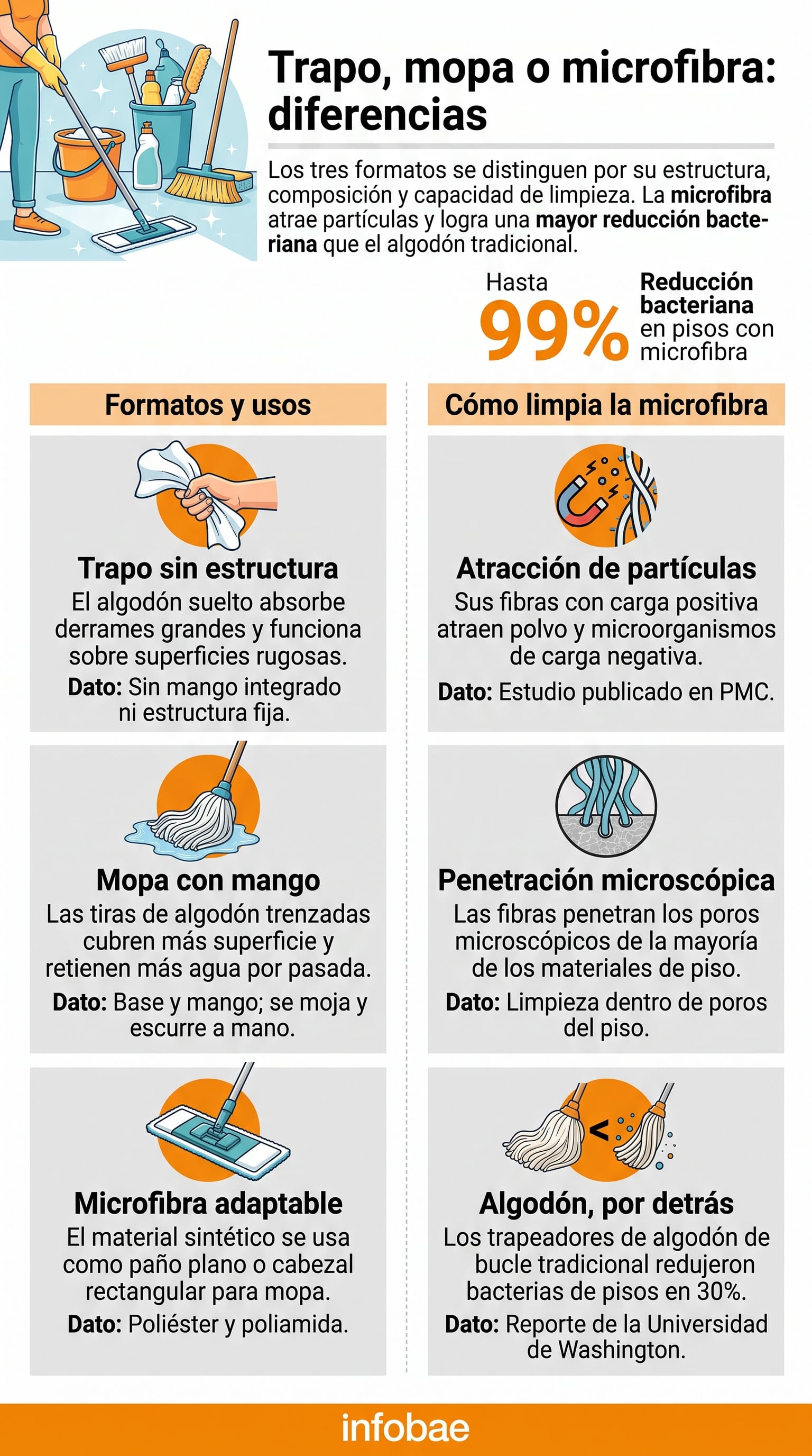 Mezclar blanqueador con otros productos de limpieza puede generar vapores peligrosos. (Imagen Ilustrativa Infobae)