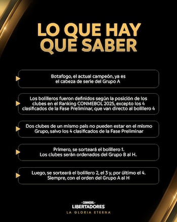 Cómo será el sorteo de