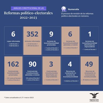 Avance del Plan B en