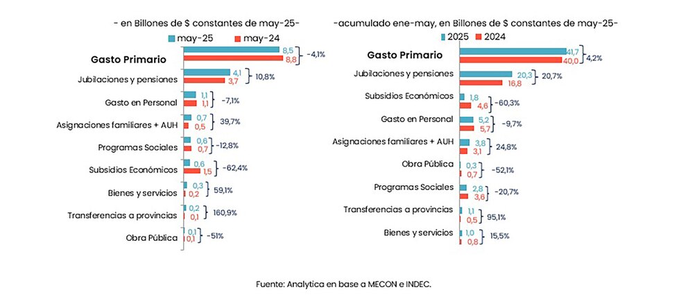 Informe