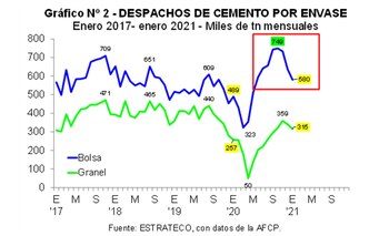 Despachos de cemento