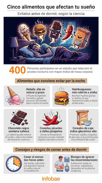 Infografía con una persona durmiendo y figuras de helado, hamburguesa, chocolate, chiles y cereales flotando, más consejos y riesgos de comer antes de dormir.