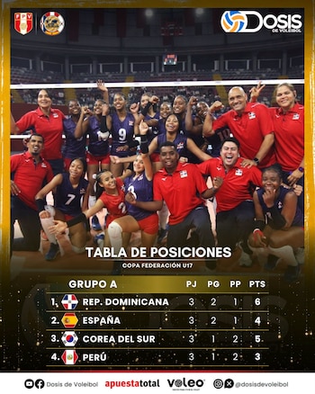 Tabla de posiciones final de la Copa Federación Sub 17 de Vóley.