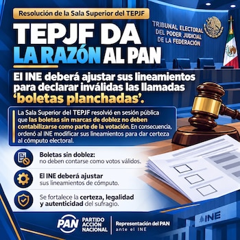 PAN celebra resolución sobre las boletas planchadas.
Crédito: X / @JorgeRoHe