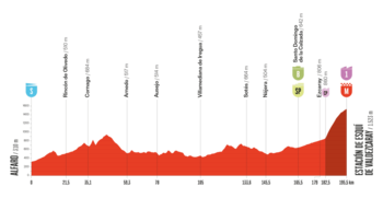 Então esse é o perfil de