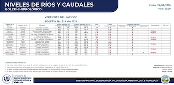 Tabla con datos hidrológicos de ríos en Guatemala, que incluye niveles, caudales, tendencias y observaciones de la vertiente del Pacífico