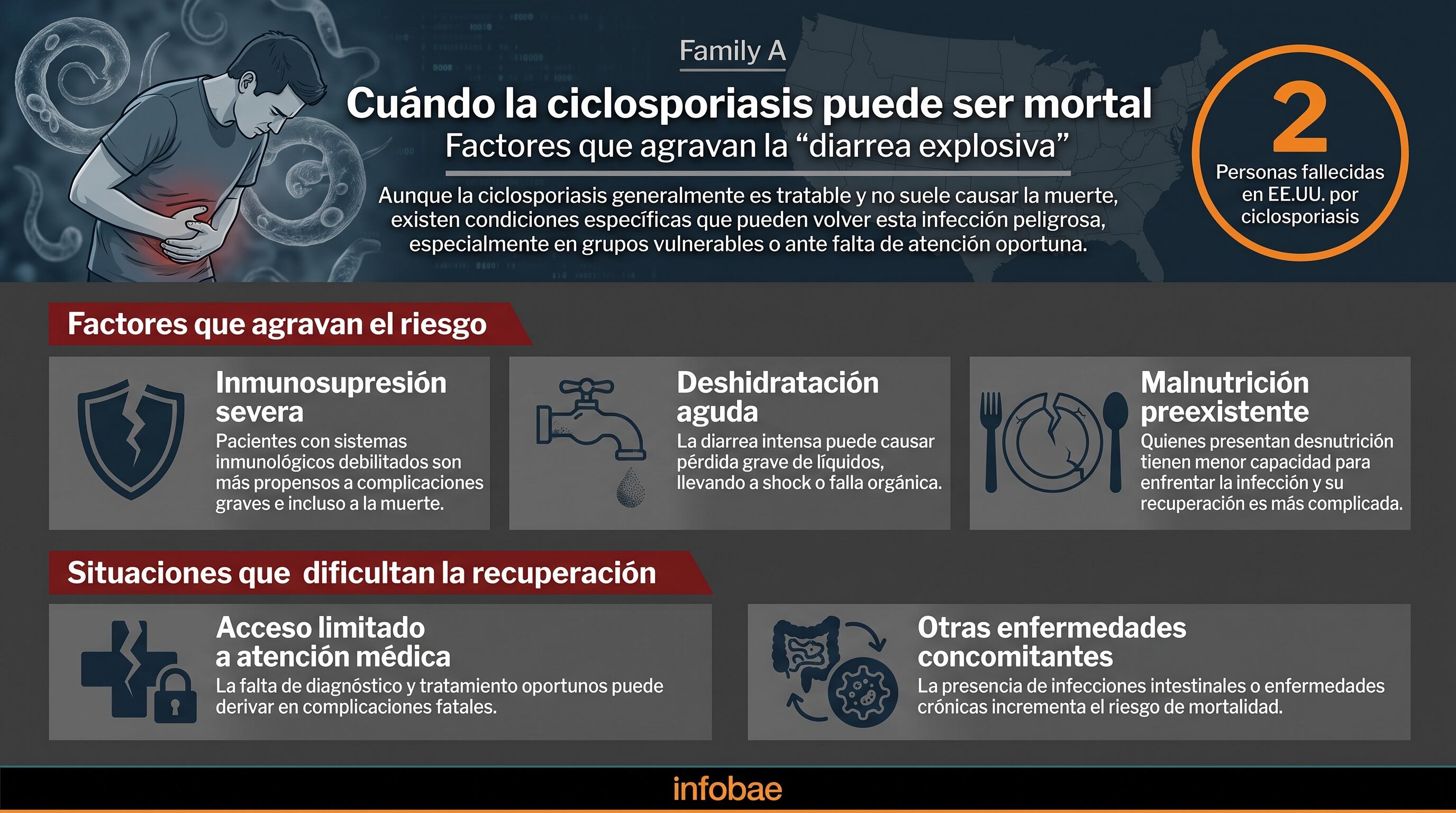 diarrea explosiva- ciclosporiasis (Imagen Ilustrativa Infobae) (Imagen Ilustrativa Infobae)