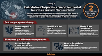 diarrea explosiva- ciclosporiasis