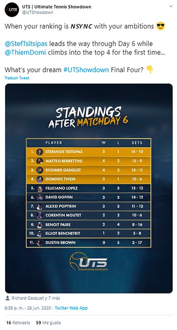 Así esta la clasificación hasta