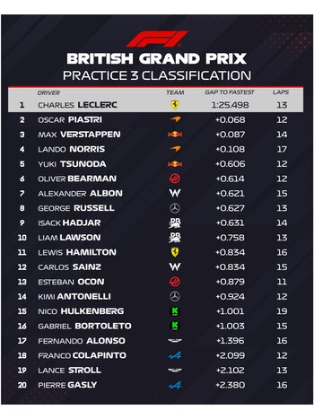 Los tiempos de la FP3