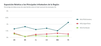 Microsoft Office - Latinoamérica - ciberseguridad - tecnología - 6 de octubre