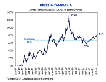 Fuente: GMA Capital.