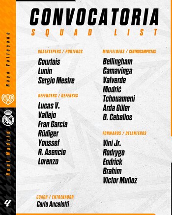 La lista de jugadores que