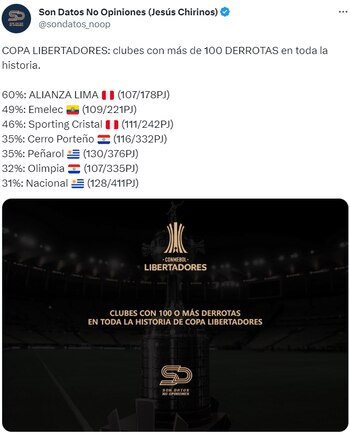 Alianza Lima y Sporting Cristal