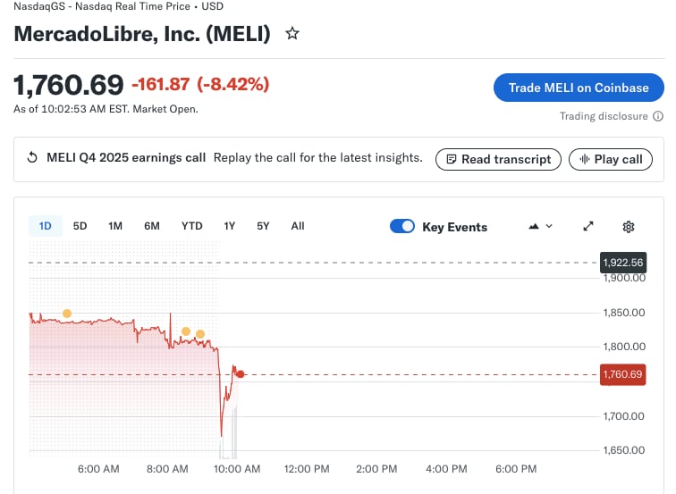La evolución de la acción de Mercado Libre en el día (Yahoo Finance)