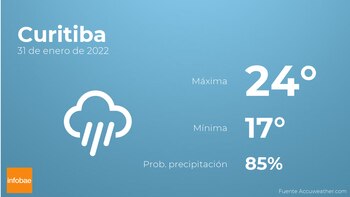 Previsión meteorológica: El tiempo mañana