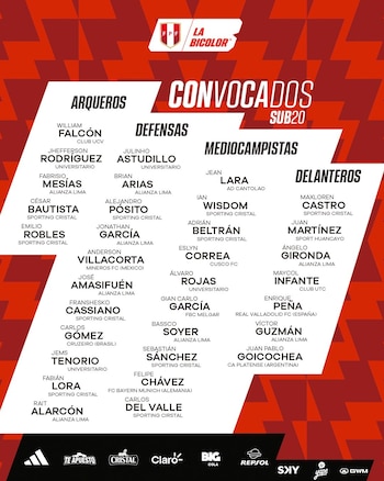 La lista de convocados de la selección peruana Sub 20 para amistosos ante Costa Rica en mayo.