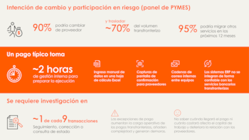 Intención de cambio.