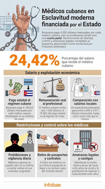 Infografía con la ilustración de una mano encadenada, gráficos explicativos, una cifra del 24,42 % y varios bloques de texto.