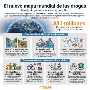 Infografía sobre el tráfico mundial de drogas: mapa global, texto "331 millones de personas que consumieron alguna droga", gráficos y seis paneles ilustrados.